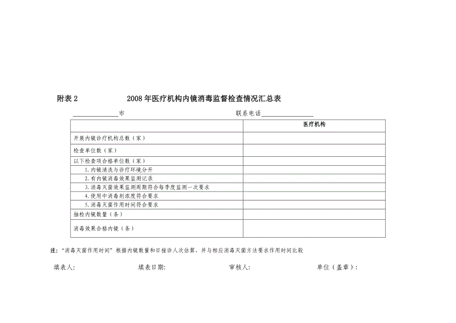 医疗废物处置村卫生室督导.doc_第2页