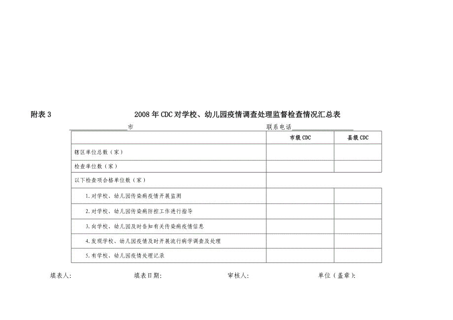 医疗废物处置村卫生室督导.doc_第3页