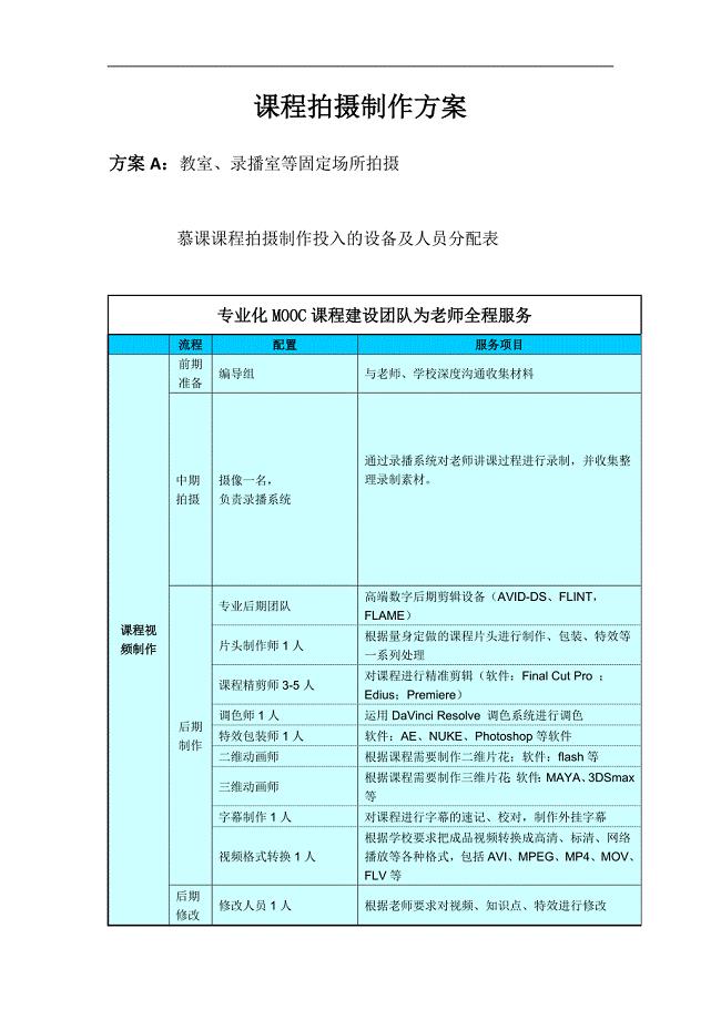 课程拍摄制作方案.doc