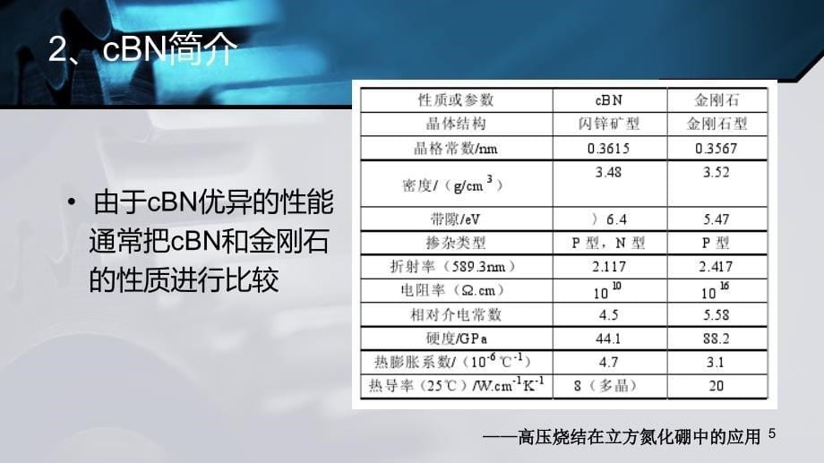 高压烧结在立方氮化硼中的应用_第5页