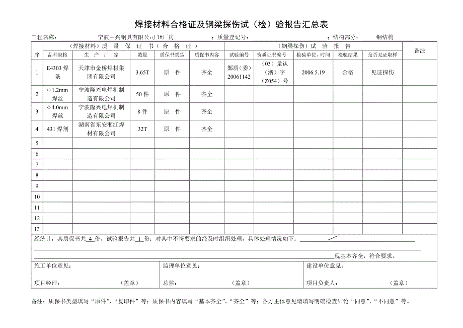 焊接材料合格证及钢梁探伤试（检）验报告汇总表_第1页