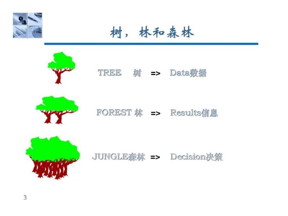 房地产市场研究数据收集与分析方法_第3页