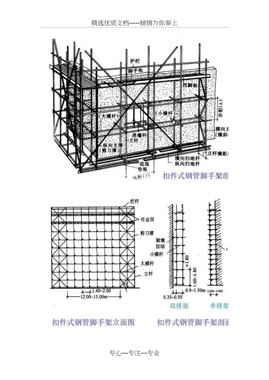 建筑脚手架工程_第2页