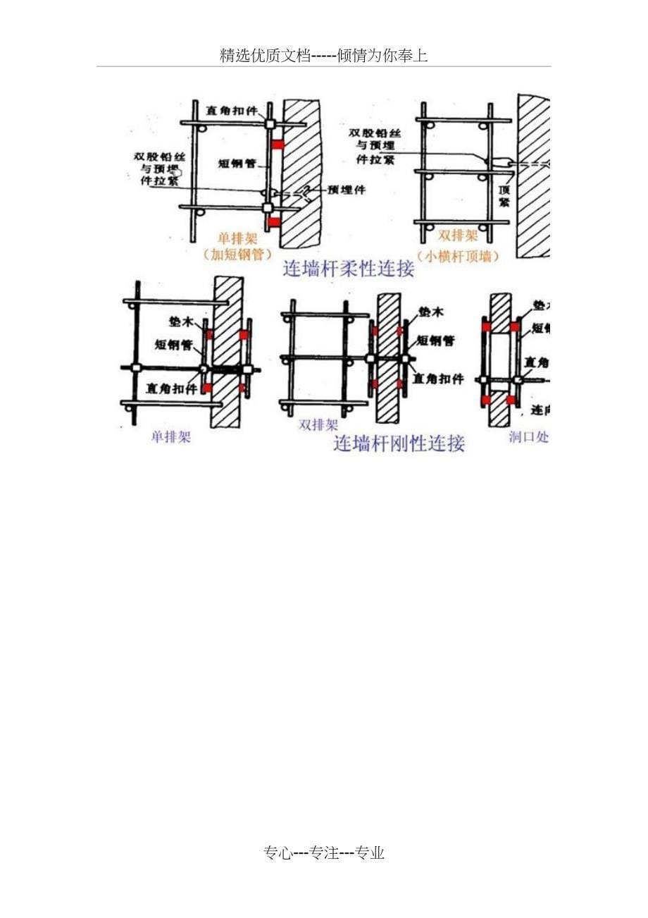 建筑脚手架工程_第5页