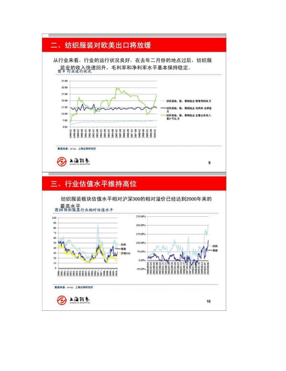 2010年秋季纺织服装行业投资策略(0913)要点.doc_第5页