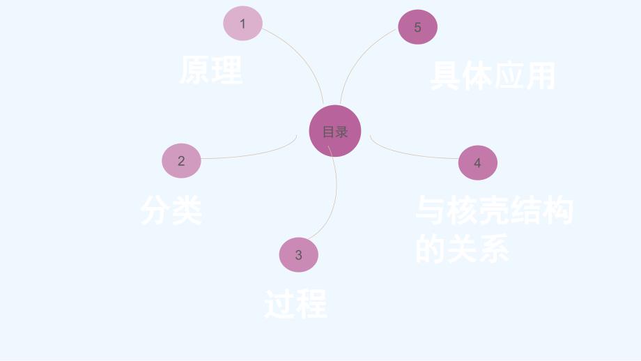 水热合成法课件_第3页