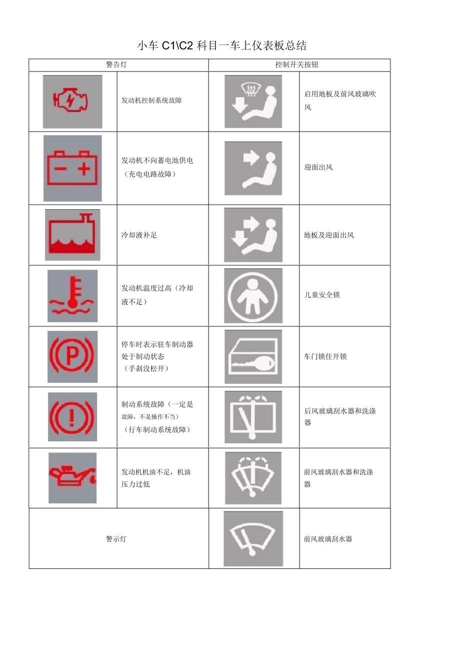 CC驾照科目一考试易错题_第1页