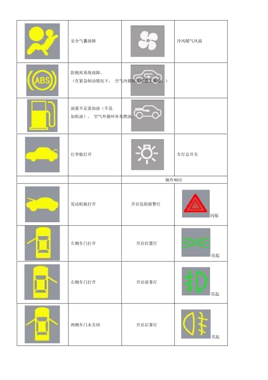 CC驾照科目一考试易错题_第2页