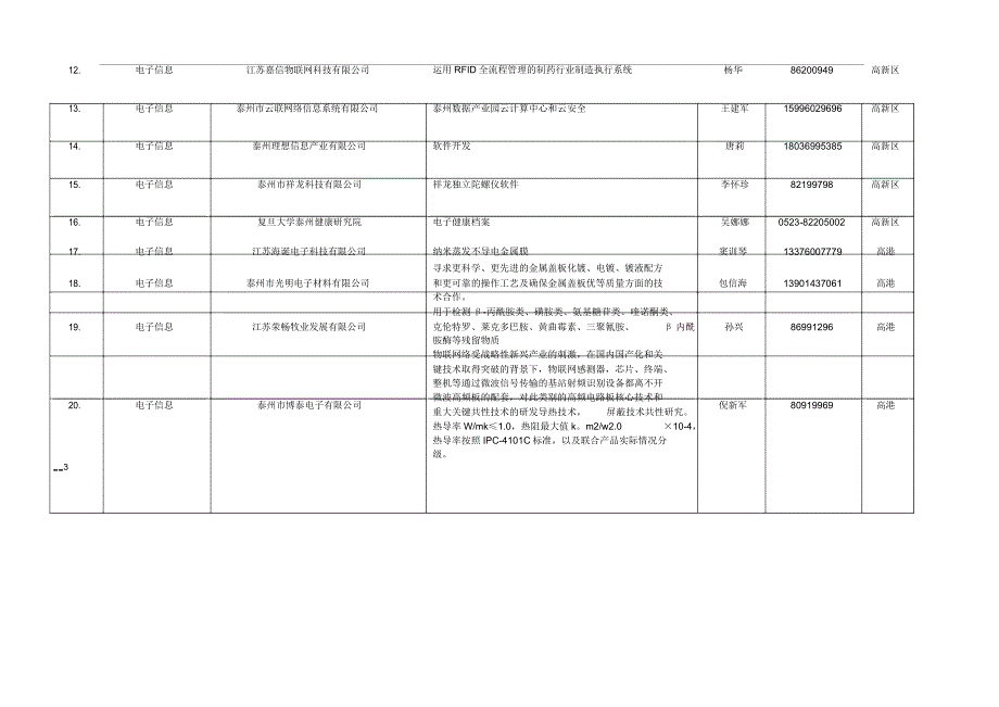 2013年企业技术需求信息_第3页