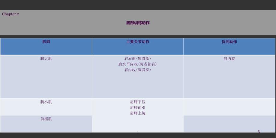 滇池学院体适能阻力训练技巧ppt课件_第3页