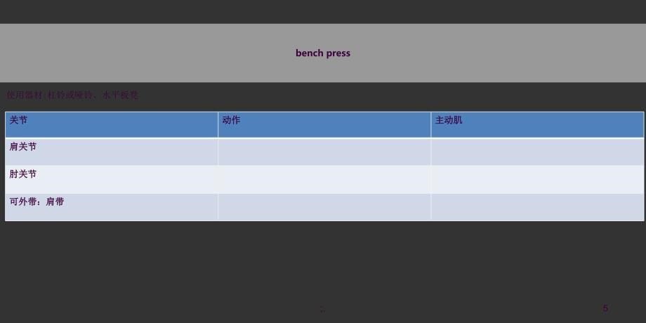 滇池学院体适能阻力训练技巧ppt课件_第5页