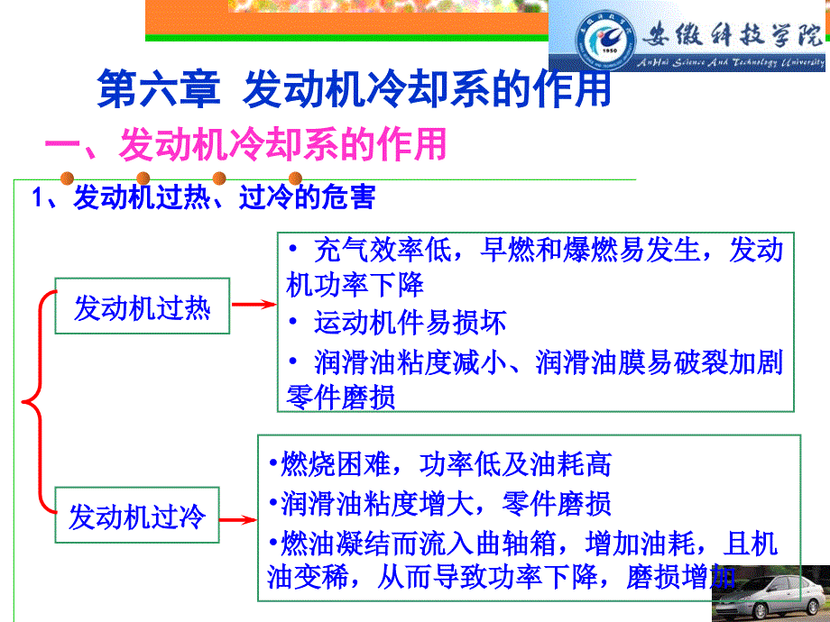 发动机冷却系统_第1页