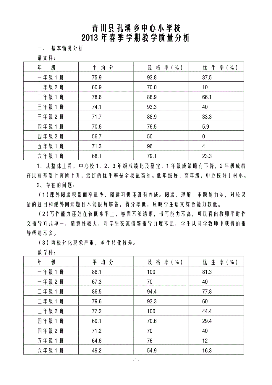 2013春孔溪小学教学质量分析_第1页