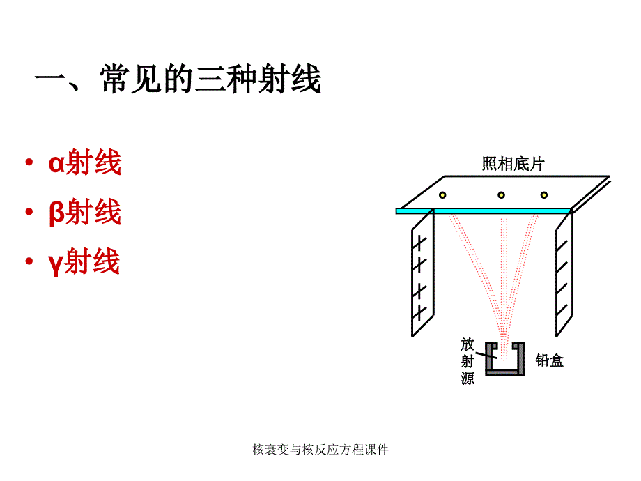 核衰变与核反应方程课件_第3页