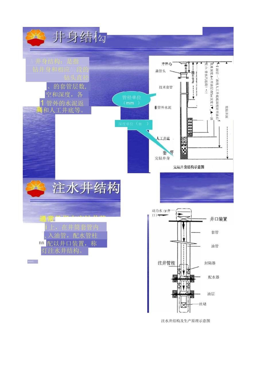 油、水井管柱结构_第2页