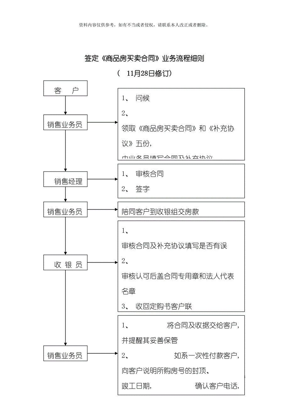 恒大花园销售部工作流程cjzlk模板.doc_第4页