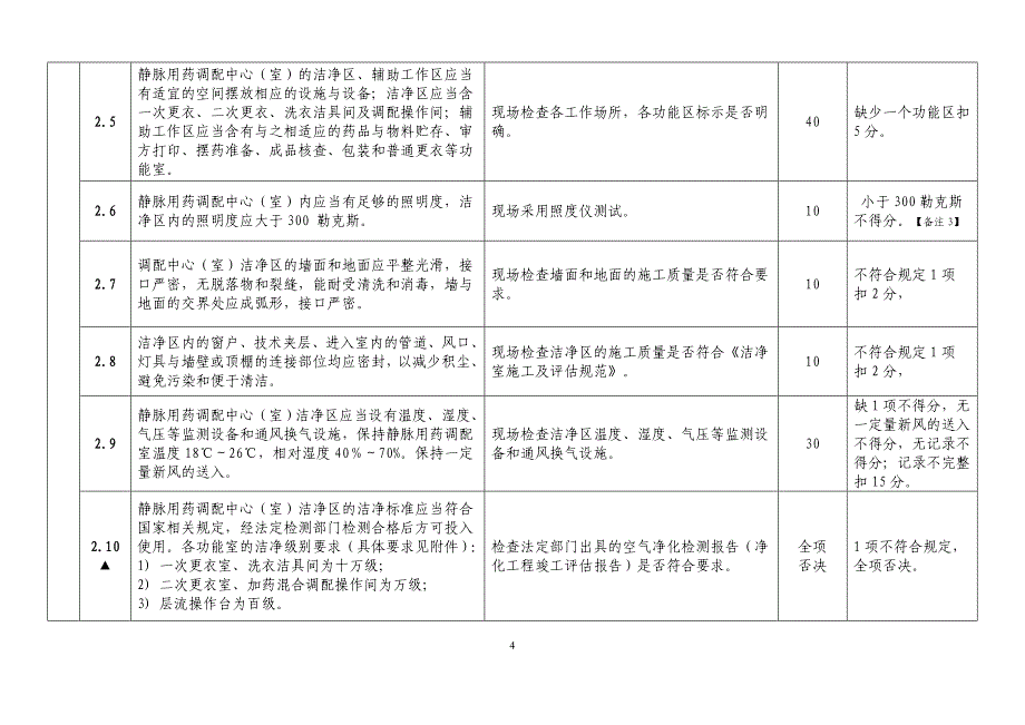 医疗机构静脉用药调配中心室评估标准_第4页