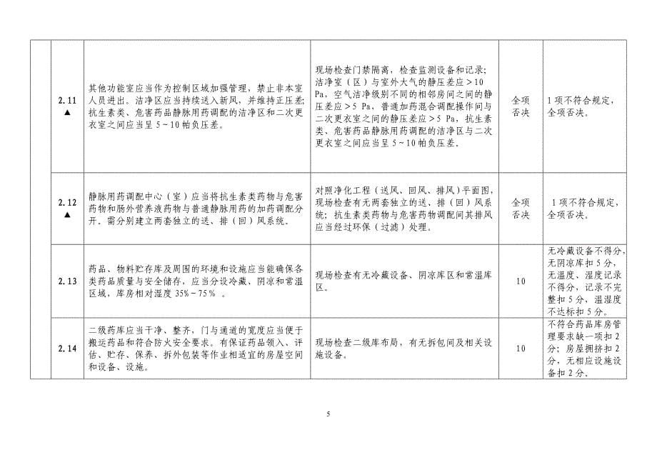 医疗机构静脉用药调配中心室评估标准_第5页