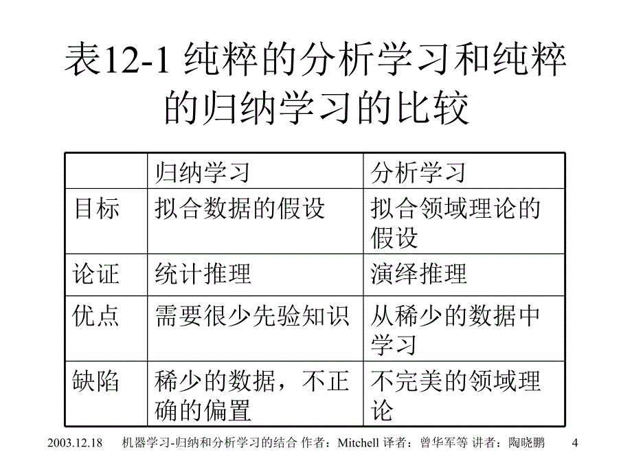 12归纳和分析学习的结合机器学习_第4页