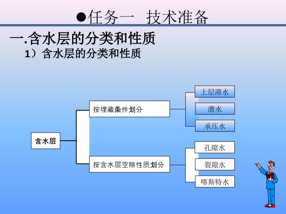 含水层巷道探放水资料课件_第3页