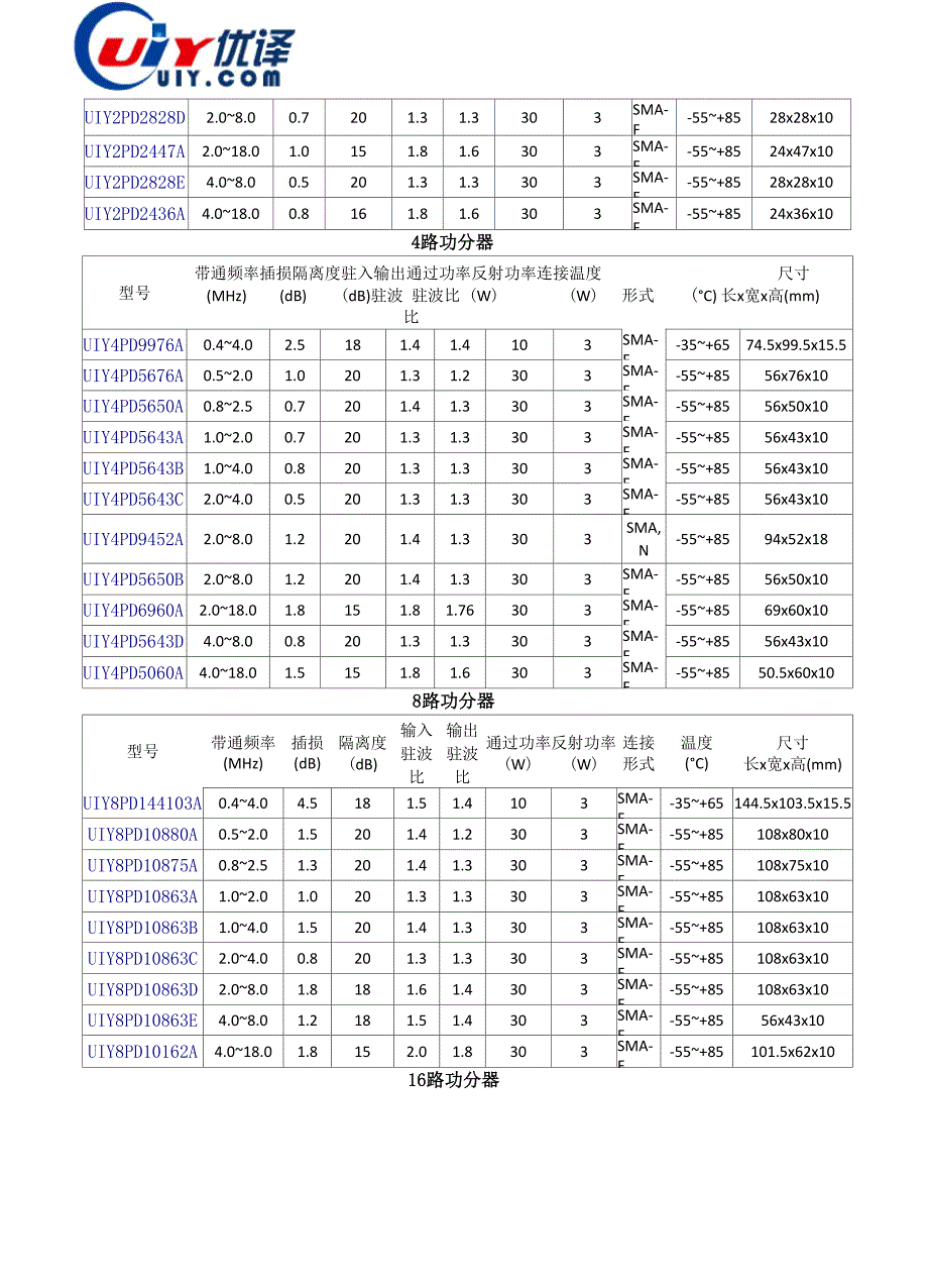 合路器、功分器的工作原理及其应用_第3页