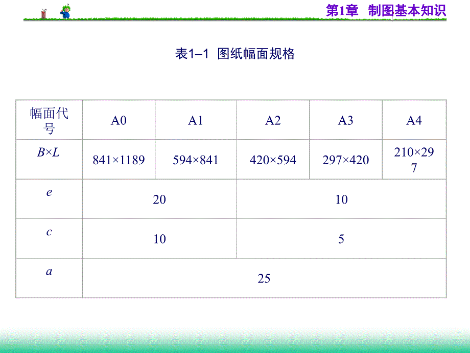 第1章---制图基本知识剖析_第3页