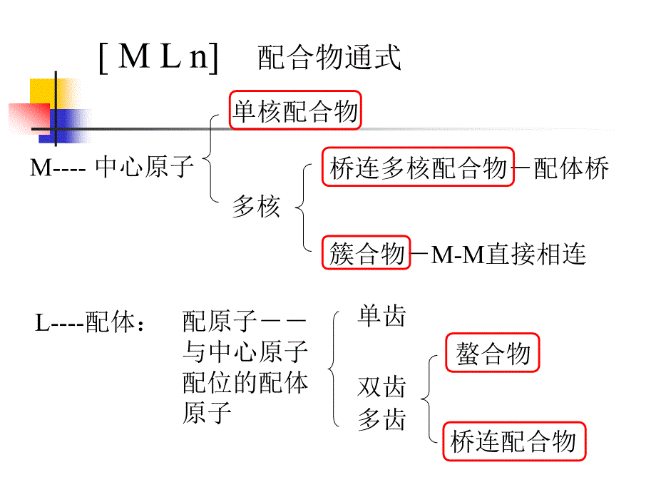 配合物的立体化学课件_第4页