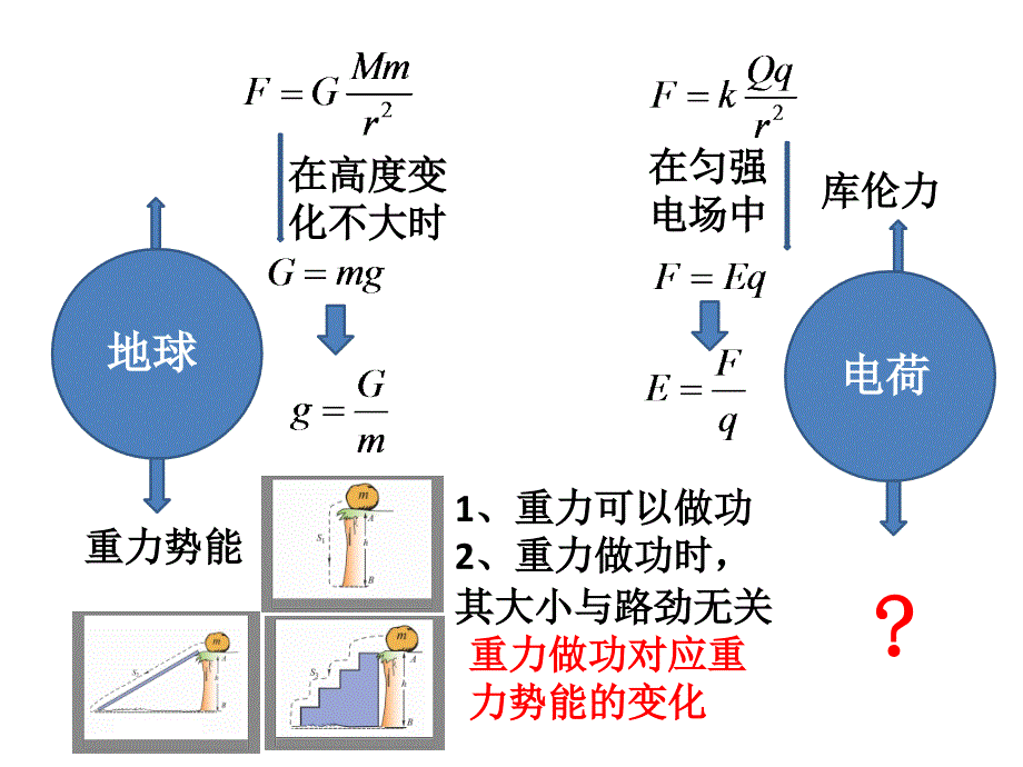 电势能电势和电势差绝对经典电场强度_第1页