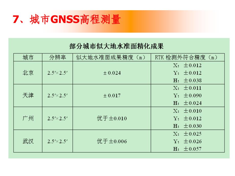 好GNSS测量技术及应用7解析_第4页