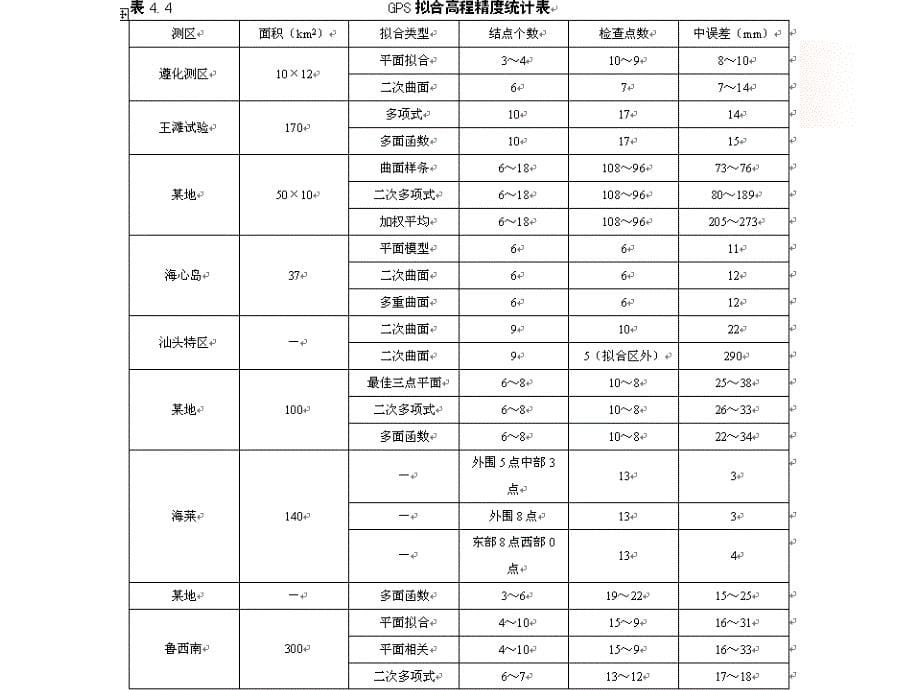 好GNSS测量技术及应用7解析_第5页