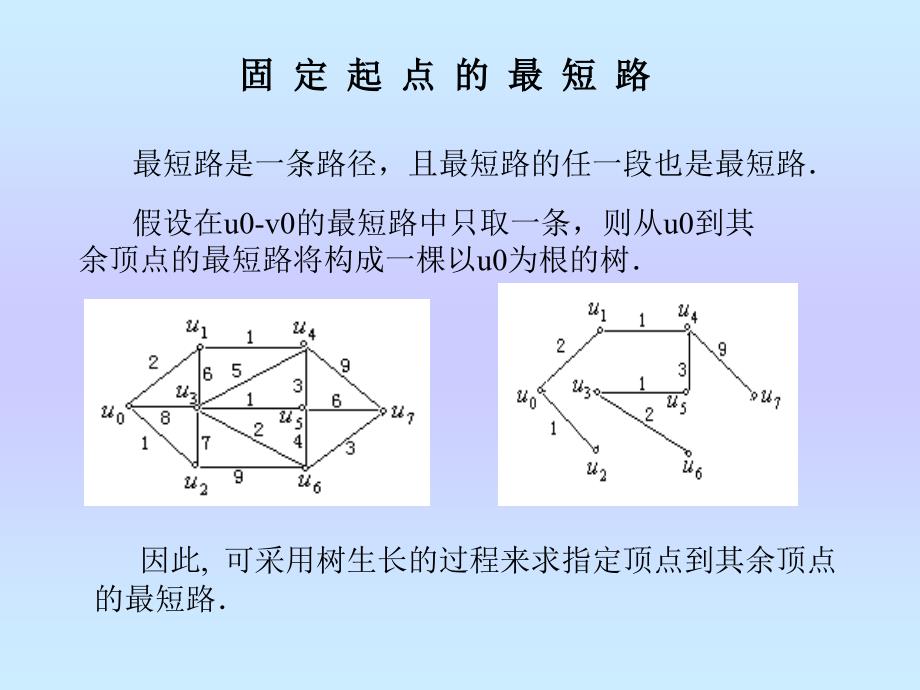 《短路问题实验》PPT课件.ppt_第3页