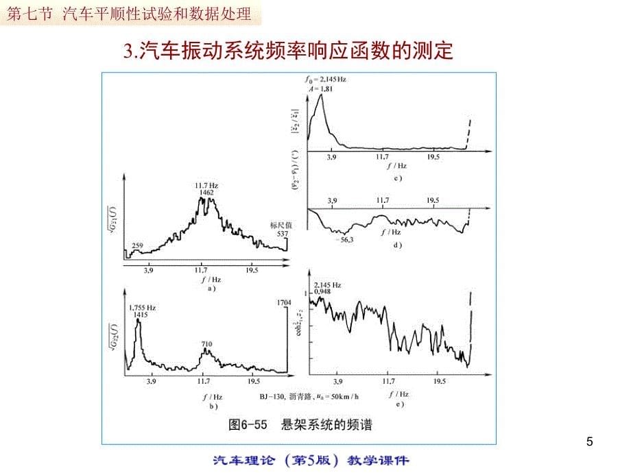 汽车平顺性试验和数据处理_第5页