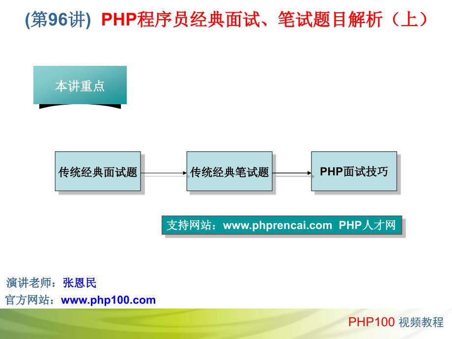 PHP面试技巧_第1页