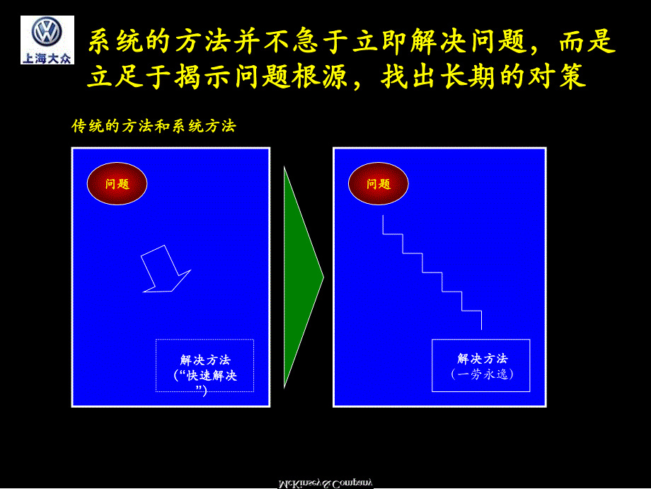 上海大众汽车系统的解决问题的方法JIT生产培训材料_第4页