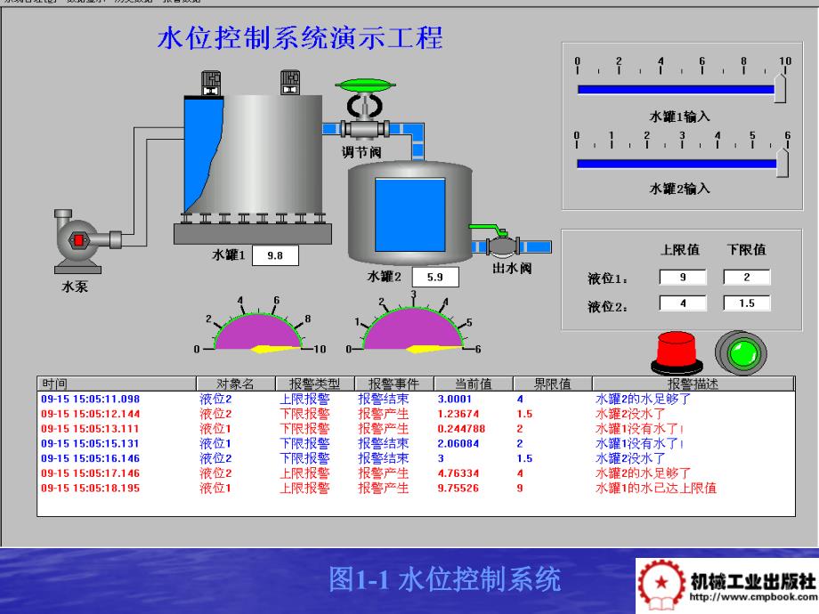 项目一水位控制系统设计_第3页