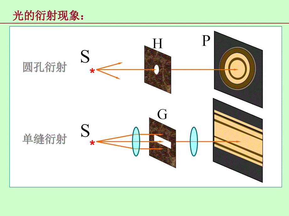 桂电大物AII重修衍射_第1页