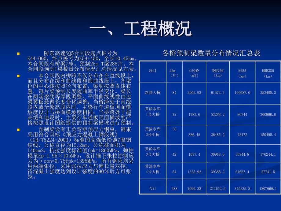 T梁施工作业指导书知识分享_第2页