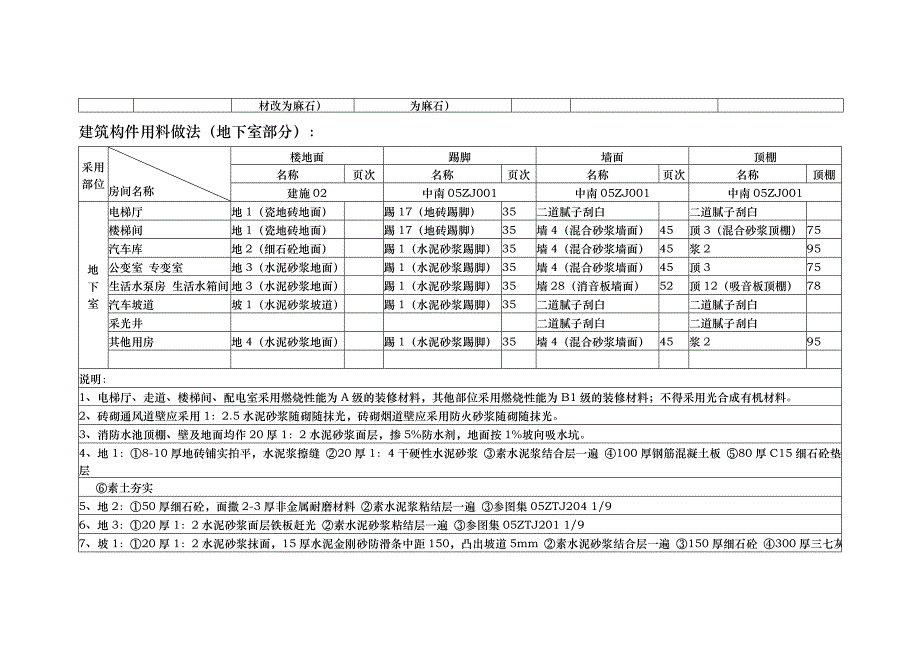 水泥砂浆地面专项的施工组织方案_第3页