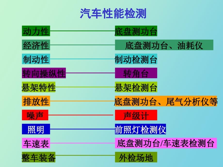 汽车检测站培训_第2页