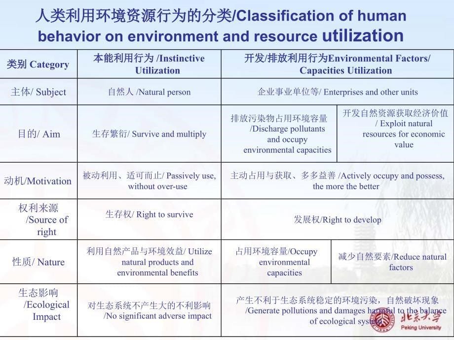 公众参与的价值目标与绿色发展TheValueofPublic_第5页