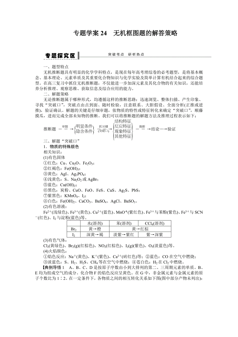 第四章学案24无机框图题的解答策略_第1页