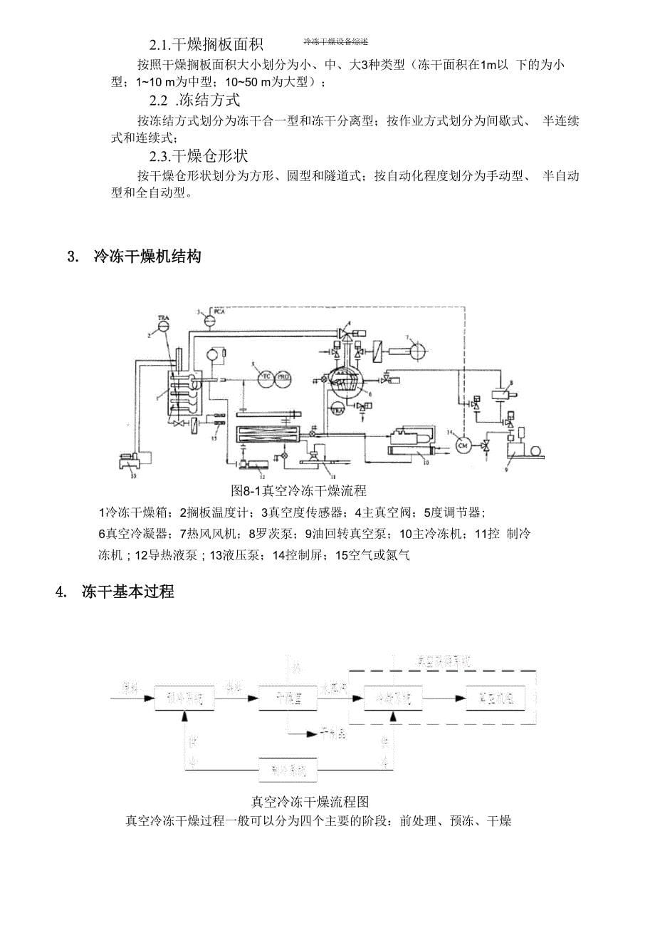 冷冻干燥综述_第5页