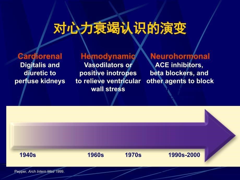 慢性心力衰竭治疗现状_第5页