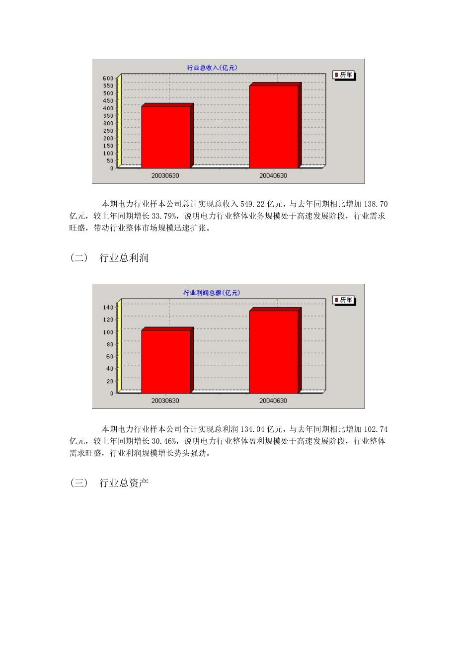 精品资料（2021-2022年收藏的）电力行业分析报告_第2页