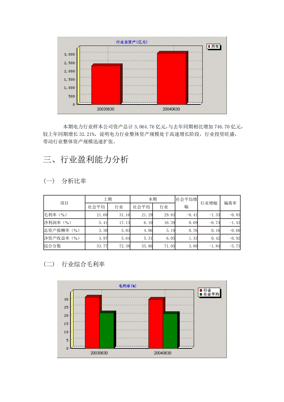 精品资料（2021-2022年收藏的）电力行业分析报告_第3页