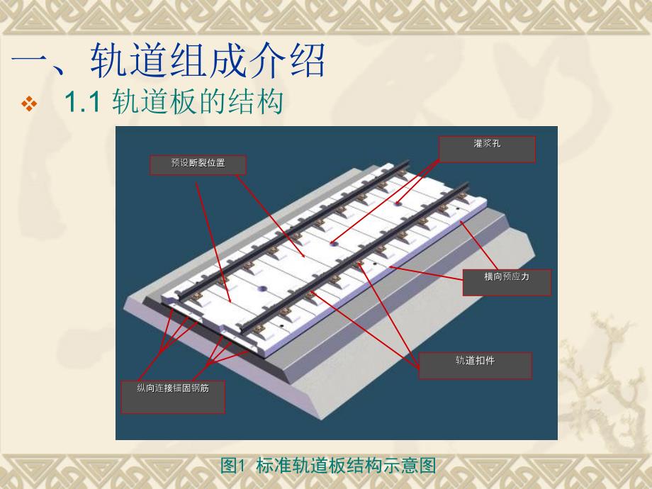 CRTSII型板施工技术.ppt_第2页