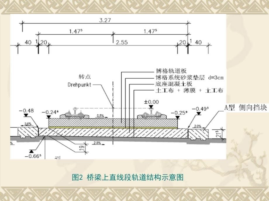 CRTSII型板施工技术.ppt_第5页