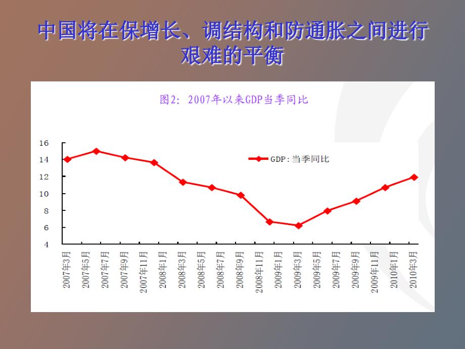 宏观经济走势分析及个股点评_第4页