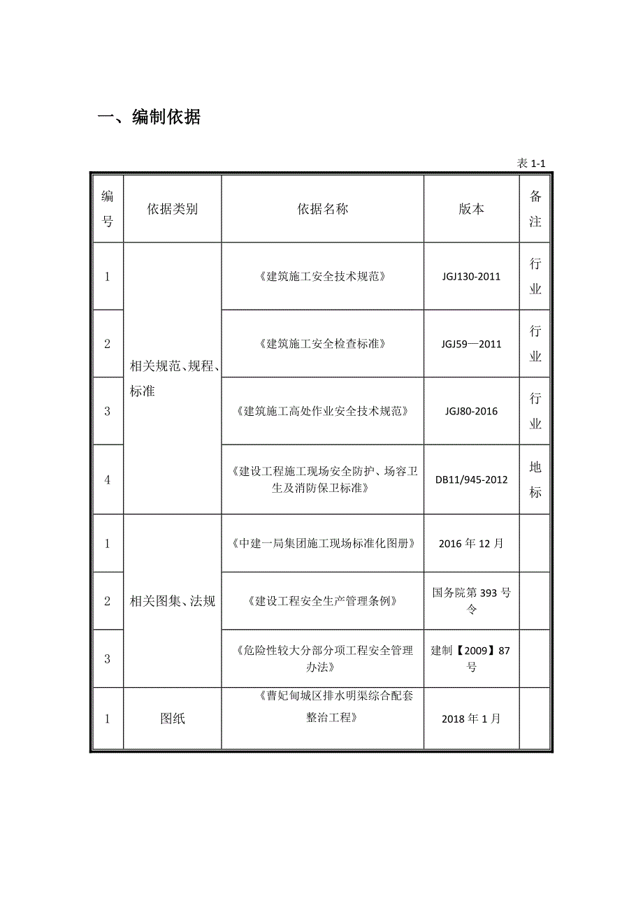 方沟及排水明渠清淤施工方案_第3页