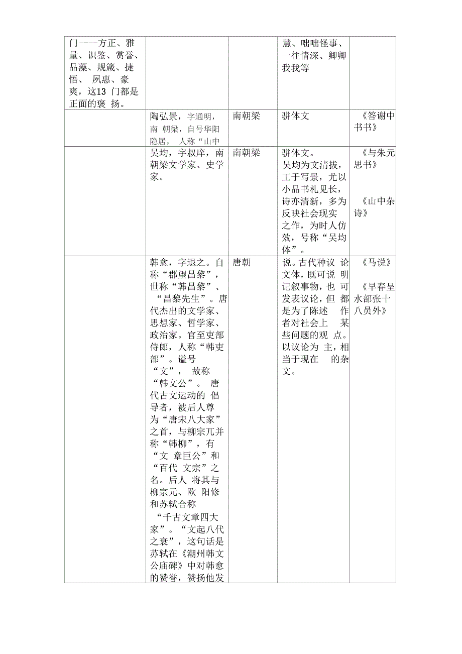 古代文学常识_第4页